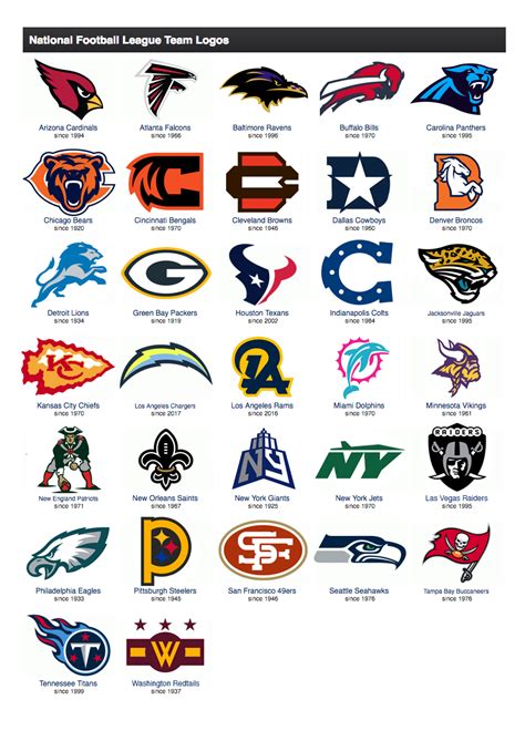 NFL Logos by MCrosby - PROJECT COMPLETE - Page 10 - Concepts - Chris ...