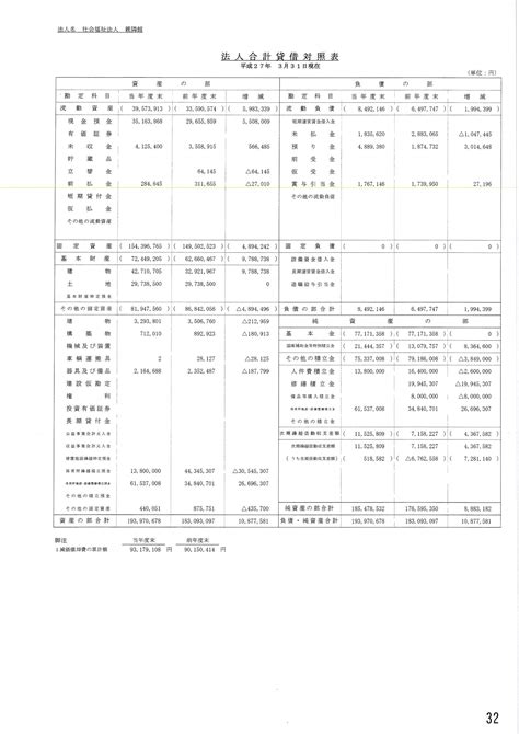 平成26年度決算書類をアップいたしました。 足立区梅島の社会福祉法人 親隣館｜親隣館保育園