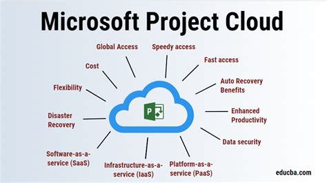 A Comparison Of Microsoft Onedrive Cloud Storage Plans 51 Off