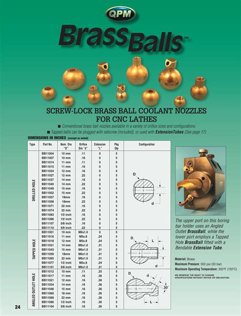 Qpm Products Coolant Nozzles