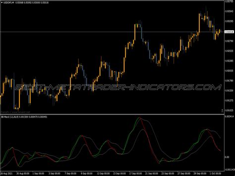 Bollinger Bands Jurik Pcci Indicator Top MT4 Indicators Mq4 Ex4