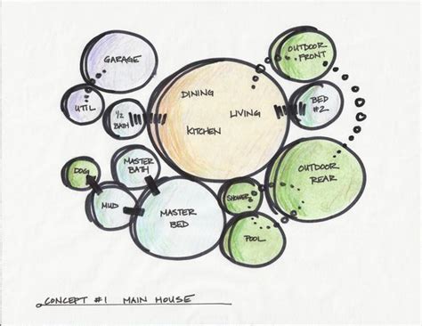 Bubble Diagram In Architecture Illustrarch