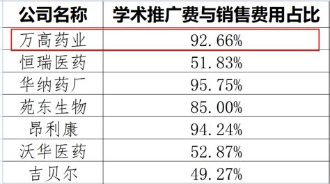 涉嫌行贿and利益输送？这家药企学术推广就烧了10亿！ 知乎