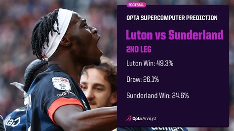 Luton Vs Sunderland Prediction And Preview Opta Analyst