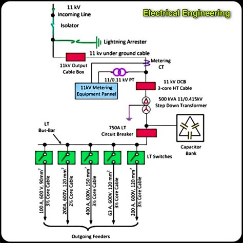 Generating Station Single Line Diagram Generator Line System