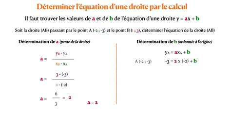 détermination de l équation d une droite par le calcul YouTube