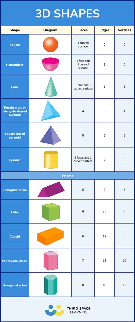 draw different types of 2d and 3d shapes - Summers Graping