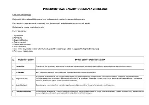 Pdf Przedmiotowe Zasady Oceniania Z Biologiisp Waw Pl Wp Content