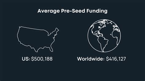 Startup Funding Explained Pre Seed Seed Series A D Finmark