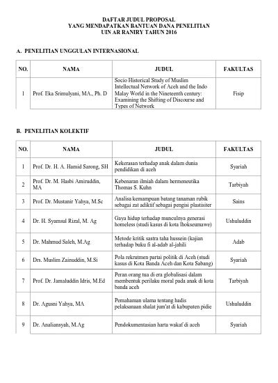 DAFTAR JUDUL PROPOSAL YANG MENDAPATKAN BANTUAN DANA PENELITIAN UIN AR