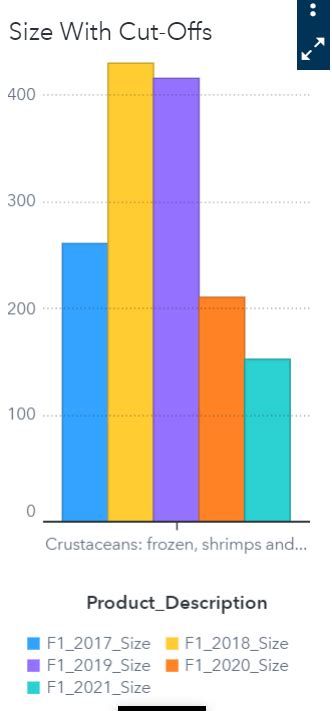 Bar Chart With Reference Lines Sas Support Communities