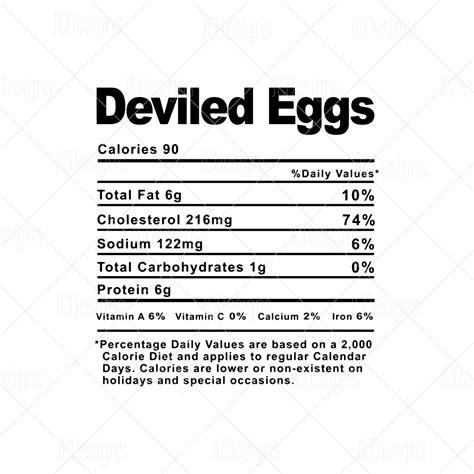 Deviled Eggs Food Nutrition Facts Svg Holiday Christmas Thanksgiving