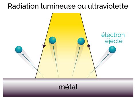 Étudier l effet photoélectrique myMaxicours