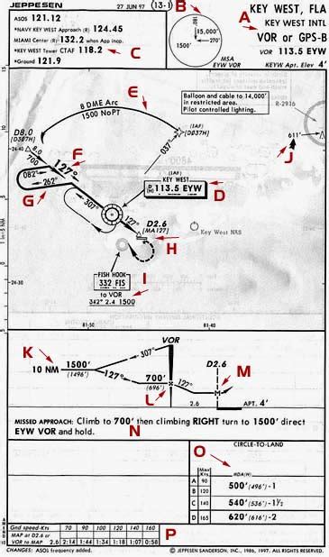 Approach Charts