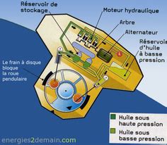 Energie Houlomotrice Tpe Hydro Lectricit