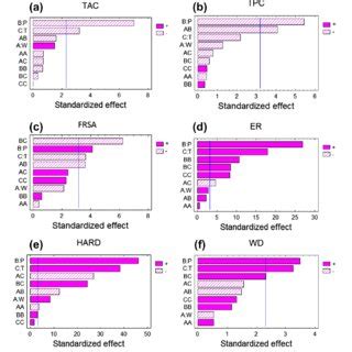 Optimisation Of Puffing Naked Barley Request PDF