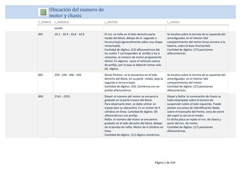 Códigos de pintura Honda según el número de identificación vehicular VIN