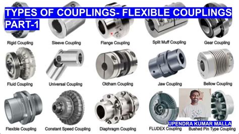 Flexible Couplings Types Of Couplings Part 1 Youtube