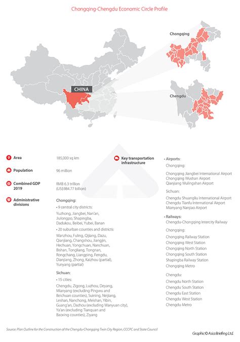 Chengdu Chongqing Economic Circle Boosting Regional Development