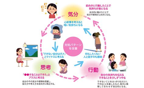 コロナうつの予防について 萬寿のしずく公式ネットショップ