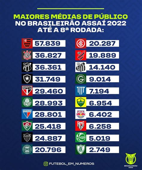 Fluminense Aparece No Top 10 Do Ranking De Média De Público Do