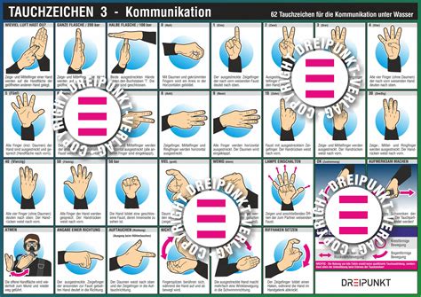 Tauchzeichen Tafel Set DREIPUNKT