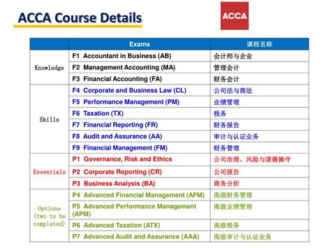 Ppt Acca Powerpoint Presentation Free Download Id 6229407