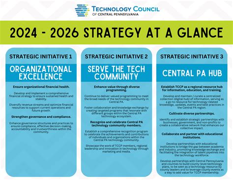 TCCP | 2024 – 2026 Strategic Plan