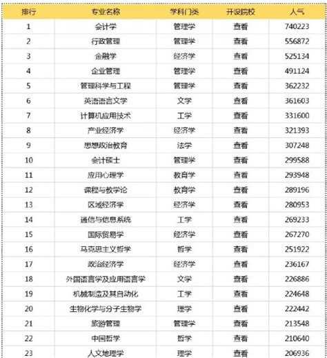 2021年考研热门专业有哪些 2021年考研热门专业