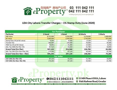 LDA City Lahore Booking Ballot Location Map Development News | eProperty®