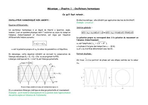 Cours Sur Les Oscillateurs Meteor