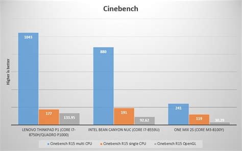 H Benchmark Informacionpublica Svet Gob Gt