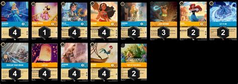 Best Disney Lorcana Princess Deck 2025