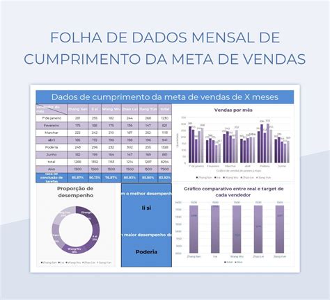 Modelos De Planilhas Dados Anuais Para Microsoft Excel E Planilhas