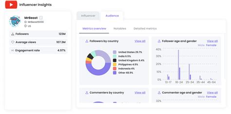 1 Youtube Influencer Search Tool Find Youtube Influencers