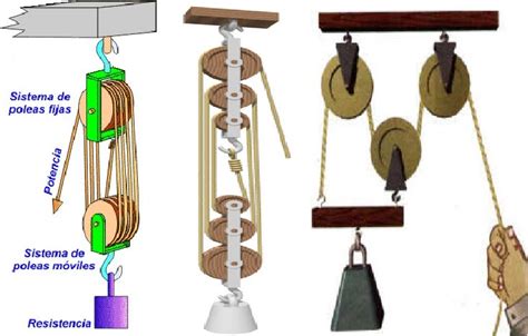 MECANISMOS MOVIMIENTO LINEAL MECANISMOS DE TRANSMISION LINEAL POLEAS