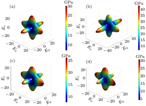 Chin Phys Lett Mechanical Properties Of