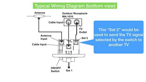 Rv Awning Switch Wiring Diagram