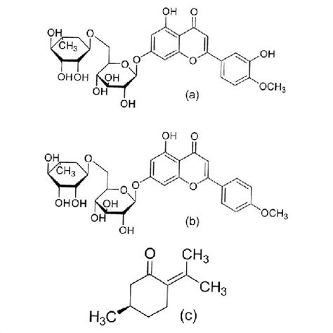 Chemical Structures Of The Three Bioactive Components In Z