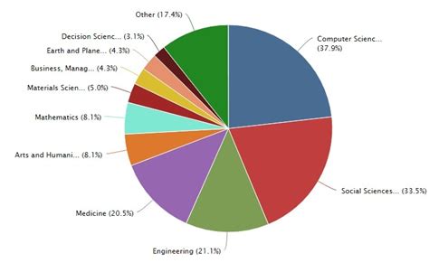 Subject Area Of Research Papers Download Scientific Diagram