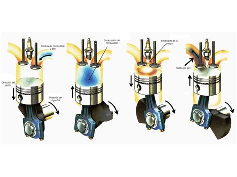 Infograf A Motor De Cuatro Tiempos Diario Del M Ster
