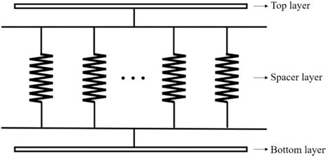 Figure From Numerical Characterizations For Compressive Behaviors Of