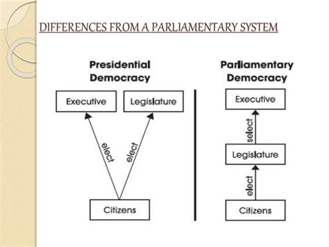 Presidential System Over Parliamentary System