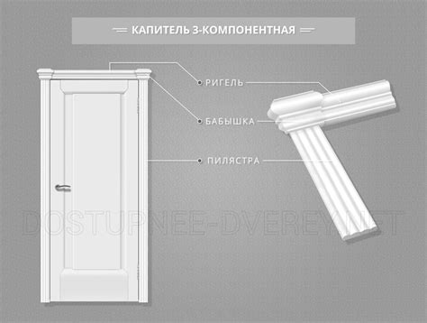 Капители для межкомнатных дверей. Отличие 3-ех компонентной капители от ...