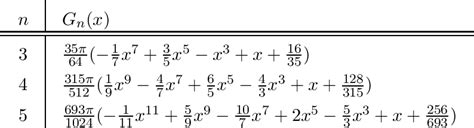 Pdf Decay Properties Of Riesz Transforms And Steerable Wavelets