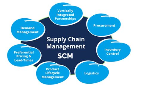 Oracle Cloud Supply Chain Management Consultancy