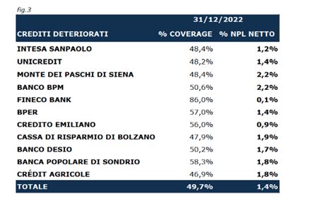 Intesa Sanpaolo Unicredit E Non Solo Ecco Come Brindano Le Banche Startmag