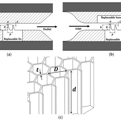 Parameters of labyrinth seal. (a) Solid land labyrinth seal (b ...