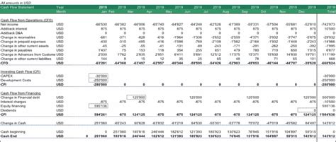 3 Year And 12 Month Cash Flow Projection Template Efinancialmodels