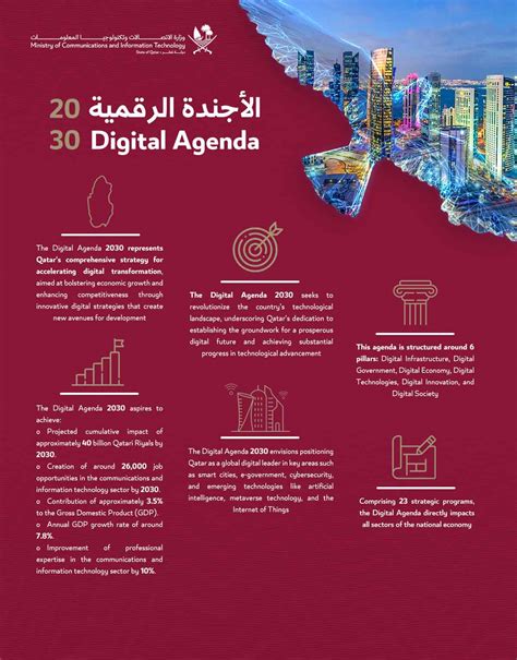 MCIT Enters New Era of Digital Transformation with the Launch of the